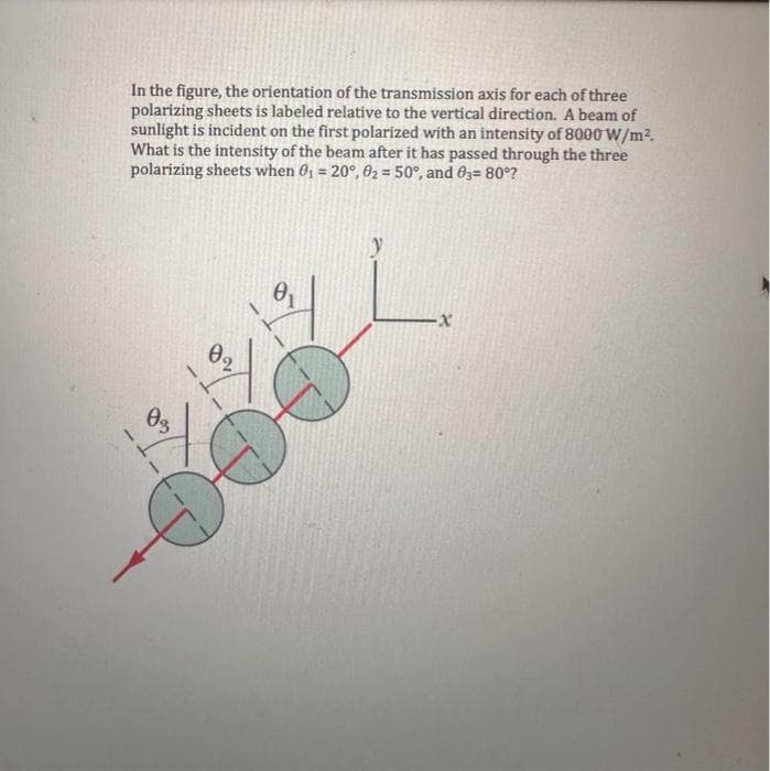 In the figure, the orientation of the transmission axis for each of three
polarizing sheets is labeled relative to the vertical direction. A beam of
sunlight is incident on the first polarized with an intensity of 8000 W/m².
What is the intensity of the beam after it has passed through the three
polarizing sheets when 0₁ = 20°, 0₂ = 50°, and 03=80°?
02
-x