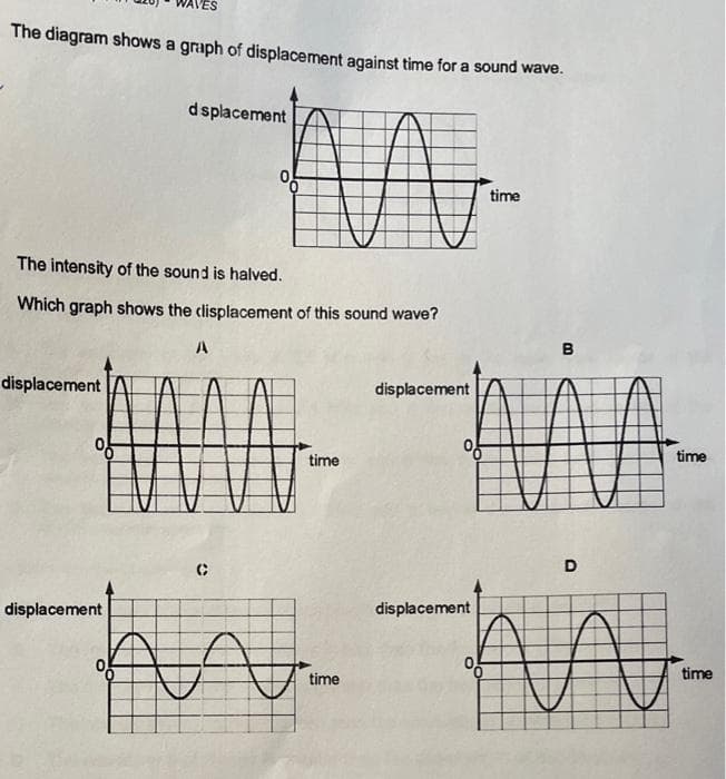 The diagram shows a graph of displacement against time for a sound wave.
displacement
앙
ES
The intensity of the sound is halved.
Which graph shows the clisplacement of this sound wave?
V
displacement
d splacement
앙
A
A
time
displacement
time
time
displacement
B
C
m. AVA.
D
time
time