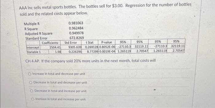 AAA Inc sells metal sports bottles. The bottles sell for $3.00. Regression for the number of bottles
sold and the related costs appear below.
Multiple R
R Square
Adjusted R Square
Standard Error
Coefficients
0.981063
0.962484
0.949978
672.8269
2504.41
1.98
95%
95%
95%
t Stat P-value
Std Error
95%
-27110.3 32119.11
9305.639 0.269128 0.8052E-06 -27110.3 32119.11
0.226296 8.77299 0.0019E-04 1.265119 2.70547 1.265119 2.70547
Intercept
Variable 1
CH 4 AP. If the company sold 20% more units in the next month, total costs will
Increase in total and decrease per unit
O Decrease in total and decrease per unit
O Decrease in total and increase per unit
O Increase in total and increase per unit
