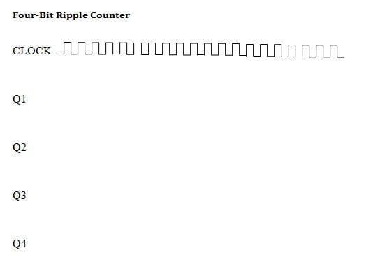 Four-Bit Ripple Counter
CLOCK w wm
Q1
Q2
Q3
Q4
