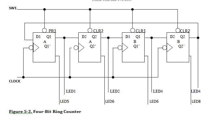 SW1
PR1
OCLR2
OCLRI
OCLR2
D1
Q1
D2 Q2
D1
Q1
D2
Q2
A
A
B
B
Q1'
Q2'
Q1'
Q2'
CLOCK
LED1
LED2
LED4
LED4
LED5
LED6
LED6
LED8
Figure 5-2. Four-Bit Ring Counter
