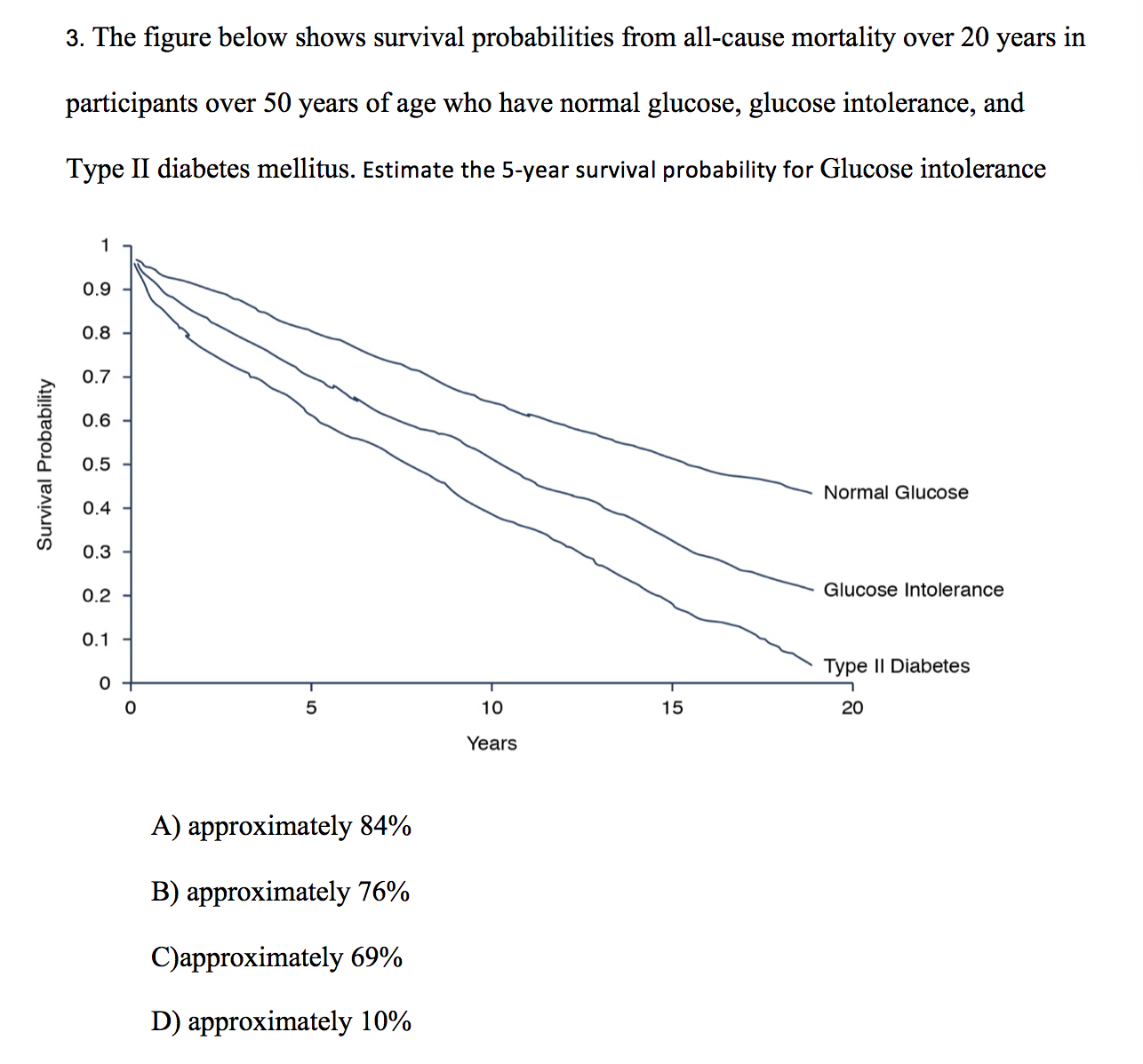 3. The figure below shows survival probabilities from all-cause mortality over 20 years in
participants over 50 years of age who have normal glucose, glucose intolerance, and
Type II diabetes mellitus. Estimate the 5-year survival probability for Glucose intolerance
