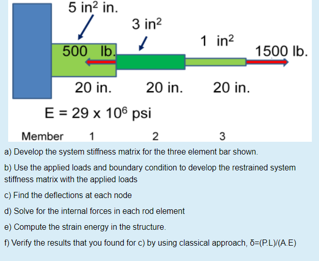 5 in? in.
3 in?
1 in?
500
lb.
1500 Ib.
20 in.
20 in.
20 in.
E = 29 x 106 psi
Member
1
2
3
a) Develop the system stiffness matrix for the three element bar shown.
b) Use the applied loads and boundary condition to develop the restrained system
stiffness matrix with the applied loads
c) Find the deflections at each node
d) Solve for the internal forces in each rod element
e) Compute the strain energy in the structure.
f) Verify the results that you found for c) by using classical approach, õ=(P.L)/(A.E)
