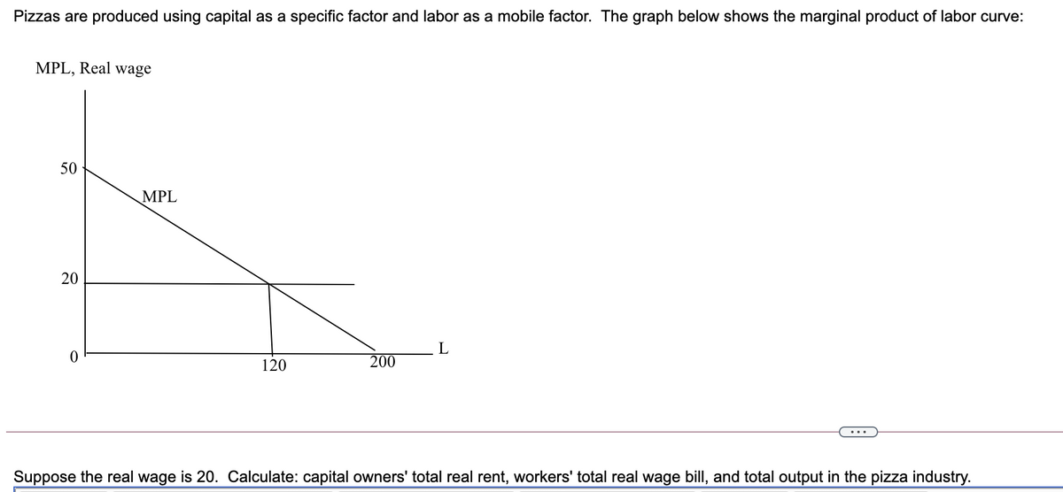Pizzas are produced using capital as a specific factor and labor as a mobile factor. The graph below shows the marginal product of labor curve:
MPL, Real wage
50
MPL
L
120
200
Suppose the real wage is 20. Calculate: capital owners' total real rent, workers' total real wage bill, and total output in the pizza industry.
20
