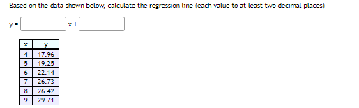 Based on the data shown below, calculate the regression line (each value to at least two decimal places)
y =
17.96
19.25
6
22.14
7
26.73
8
26.42
29.71
