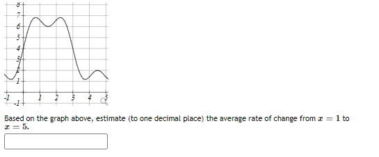 7-
4-
Based on the graph above, estimate (to one decimal place) the average rate of change from z = 1 to
I = 5.
