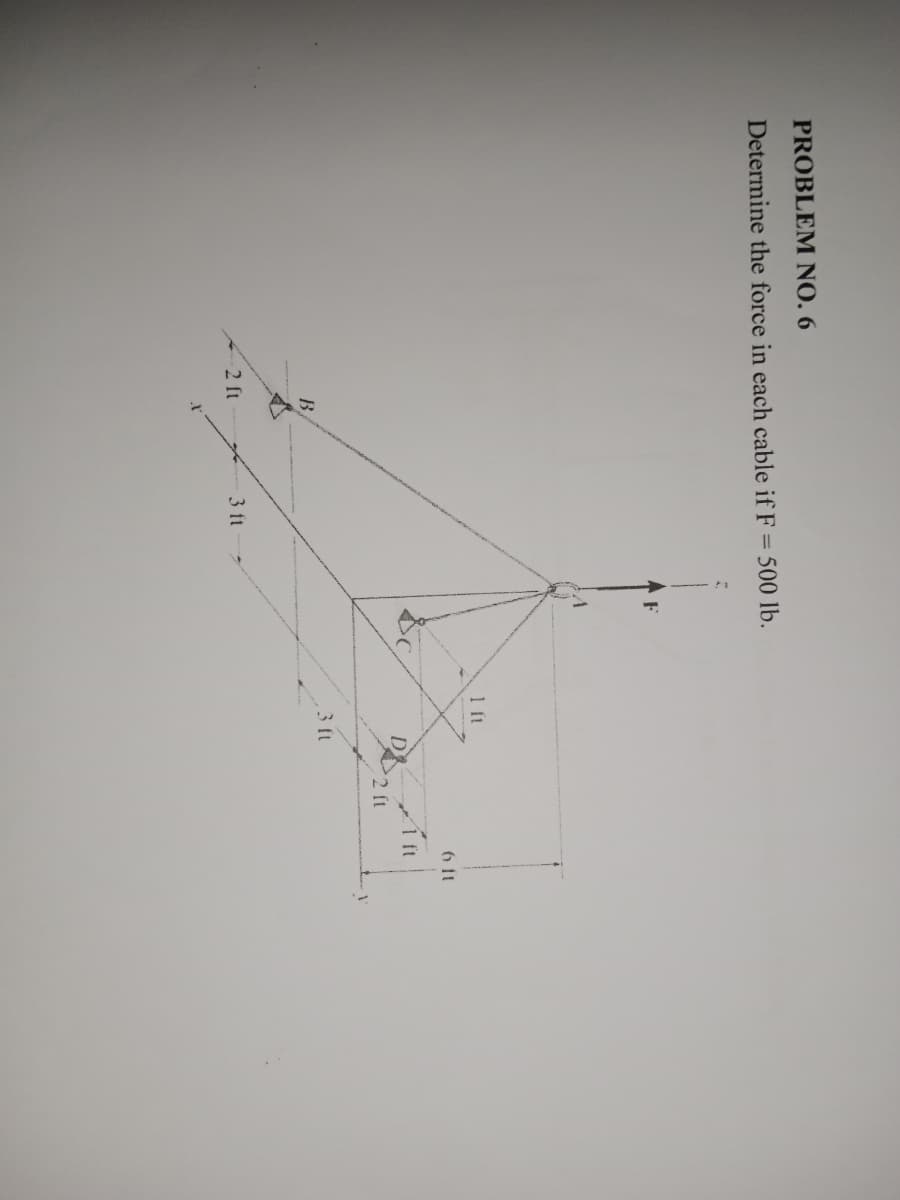 PROBLEM NO. 6
Determine the force in each cable if F = 500 lb.
B
4-2 ft
3 ft
Z
A
1 ft
3 ft
6 f
Aft
2 [1