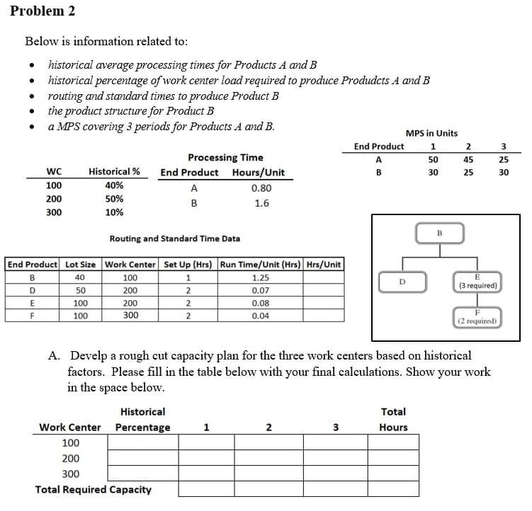 Problem 2
Below is information related to:
historical average processing times for Products A and B
historical percentage of work center load required to produce Produdcts A and B
routing and standard times to produce Product B
the product structure for Product B
a MPS covering 3 periods for Products A and B.
MPS in Units
End Product
2
3
Processing Time
End Product Hours/Unit
A
50
45
25
wc
Historical %
B.
30
25
30
100
40%
A
0.80
200
50%
B
1.6
300
10%
B
Routing and Standard Time Data
End Product Lot Size Work Center Set Up (Hrs) Run Time/Unit (Hrs)| Hrs/Unit
40
100
1
1.25
E
D
(3 required)
D
50
200
0.07
E
100
200
2
0.08
F
100
300
2
0.04
(2 required)
A. Develp a rough cut capacity plan for the three work centers based on historical
factors. Please fill in the table below with your final calculations. Show your work
in the space below.
Historical
Total
Work Center Percentage
1
3
Hours
100
200
300
Total Required Capacity
