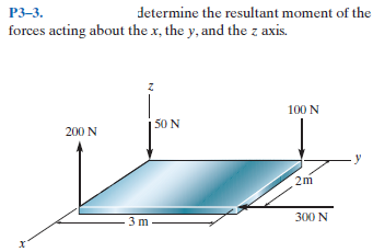 P3-3.
determine the resultant moment of the
forces acting about the x, the y, and the z axis.
100 N
50 N
200 N
2m
-3 m.
300 N

