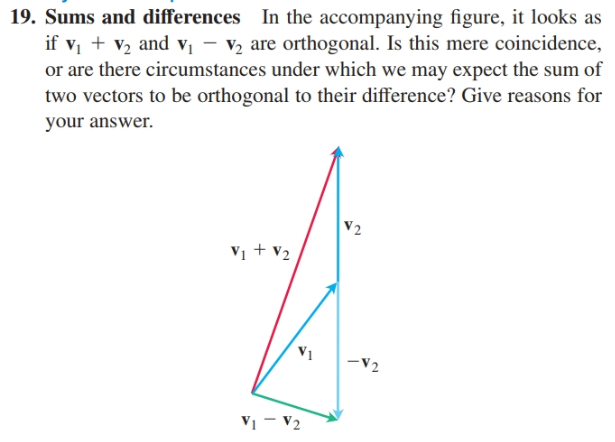 19. Sums and differences In the accompanying figure, it looks as
if vi + v2 and Vị – V2 are orthogonal. Is this mere coincidence,
or are there circumstances under which we may expect the sum of
two vectors to be orthogonal to their difference? Give reasons for
your answer.
V2
V1 + v2
V1
-V2
V1 - V2
