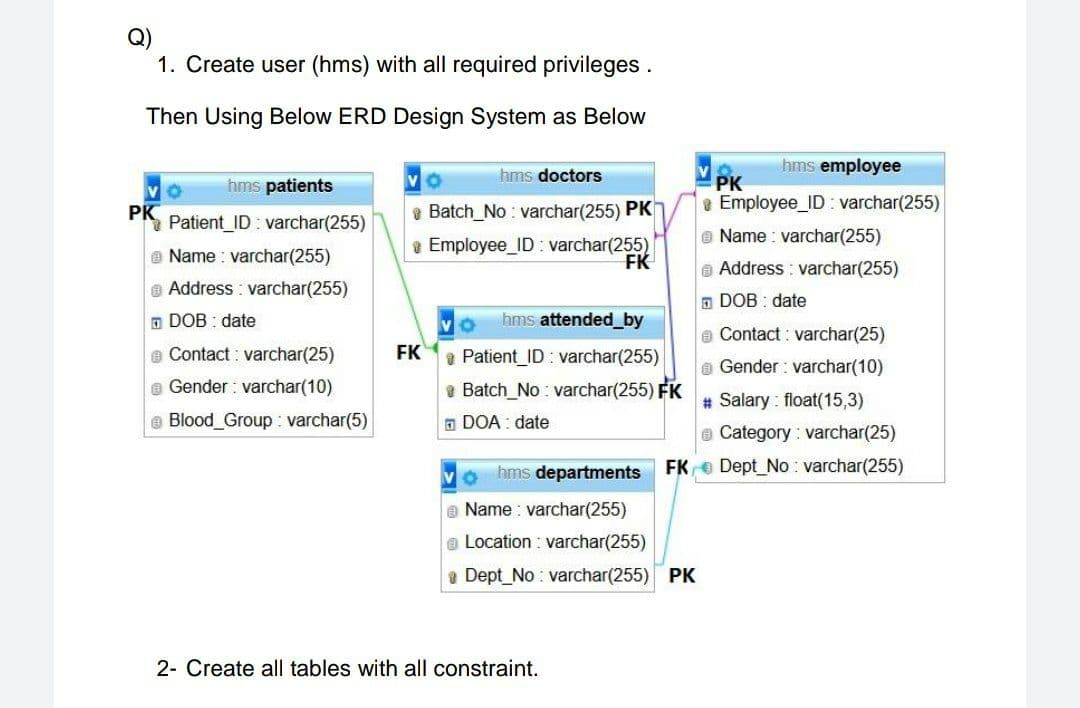 Q)
1. Create user (hms) with all required privileges.
Then Using Below ERD Design System as Below
hms employee
hms doctors
PK
e Employee_ID: varchar(255)
hms patients
PK
Patient_ID : varchar(255)
e Batch_No: varchar(255) PK
e Name : varchar(255)
a Name : varchar(255)
& Employee_ID : varchar(255)
FK
e Address : varchar(255)
e Address : varchar(255)
O DOB : date
O DOB : date
hms attended_by
eContact : varchar(25)
e Contact : varchar(25)
FK
Patient ID: varchar(255)
e Gender : varchar(10)
e Gender : varchar(10)
e Batch_No : varchar(255) FK
# Salary : float(15,3)
eCategory : varchar(25)
FK e Dept_No : varchar(255)
e Blood_Group : varchar(5)
O DOA : date
hms departments
e Name : varchar(255)
e Location : varchar(255)
Dept No: varchar(255) PK
2- Create all tables with all constraint.
