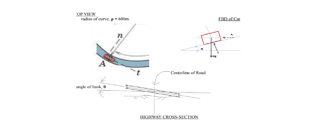 OP VIEW
radius of curve, p = 600m
n
A
angle of bank, 0
t
Centerline of Road
HIGHWAY CROSS-SECTION
Vime
FBD of Car