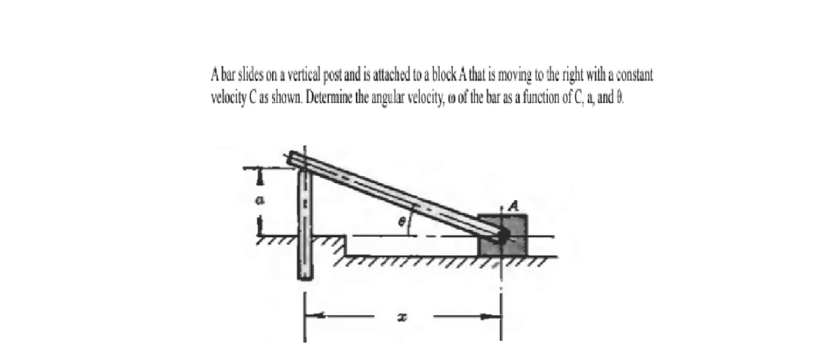 constant
A bar slides on a vertical post and is attached to a block A that is moving to the right with a
velocity C as shown. Determine the angular velocity, o of the bar as a function of C, a, and 9.
1