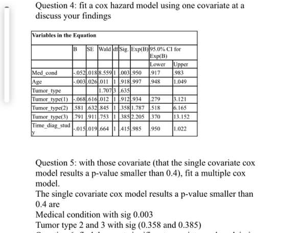 Question 4: fit a cox hazard model using one covariate at a
discuss your findings
Variables in the Equation
B SE Wald diSig. Exp(B)95.0% CI for
Exp(B)
Lower Upper
|-052.0188.559|1 .003 950
Med cond
Age
Tumor type
917
983
|-003.026.011 1 918 997
948
1.049
1.7073 635
Tumor_type(1) -068 616.012 912 934
3.121
279
Tumor_type(2) 581 632845 1358 1.787 518
Tumor type(3) 791 911 753 1 385/2.205
Time_diag_stud o1s 019664 415 985 950
6.165
370
13.152
1.022
ly
Question 5: with those covariate (that the single covariate cox
model results a p-value smaller than 0.4), fit a multiple cox
model.
The single covariate cox model results a p-value smaller than
0.4 are
Medical condition with sig 0.003
Tumor type 2 and 3 with sig (0.358 and 0.385)
