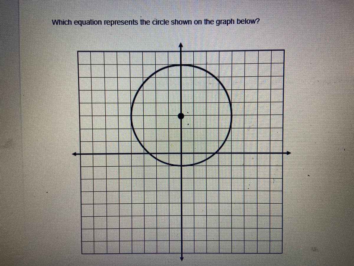 Which equation represents the circle shown on the graph below?
