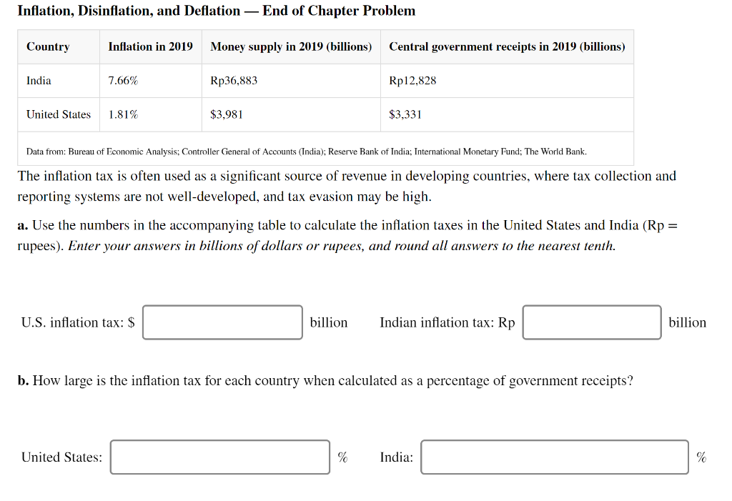 Inflation, Disinflation, and Deflation – End of Chapter Problem
Country
Inflation in 2019
Money supply in 2019 (billions)
Central government receipts in 2019 (billions)
India
7.66%
Rp36,883
Rp12,828
United States
1.81%
$3,981
$3,331
Data from: Bureau of Economic Analysis; Controller General of Accounts (India); Reserve Bank of India; International Monetary Fund; The World Bank.
The inflation tax is often used as a significant source of revenue in developing countries, where tax collection and
reporting systems are not well-developed, and tax evasion may be high.
a. Use the numbers in the accompanying table to calculate the inflation taxes in the United States and India (Rp =
rupees). Enter your answers in billions of dollars or rupees, and round all answers to the nearest tenth.
U.S. inflation tax: $
billion
Indian inflation tax: Rp
billion
b. How large is the inflation tax for each country when calculated as a percentage of government receipts?
United States:
%
India:
%
