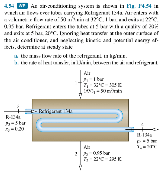 4.54 WP An air-conditioning system is shown in Fig. P4.54 in
which air flows over tubes carrying Refrigerant 134a. Air enters with
a volumetric flow rate of 50 m³/min at 32°C, 1 bar, and exits at 22°C,
0.95 bar. Refrigerant enters the tubes at 5 bar with a quality of 20%
and exits at 5 bar, 20°C. Ignoring heat transfer at the outer surface of
the air conditioner, and neglecting kinetic and potential energy ef-
fects, determine at steady state
a. the mass flow rate of the refrigerant, in kg/min.
b. the rate of heat transfer, in kJ/min, between the air and refrigerant.
3
+
R-134a
P3 = 5 bar
x3 = 0.20
Refrigerant 134a
Air
P₁ = 1 bar
T₁= 32°C = 305 K
(AV)₁ = 50 m³/min
Air
2+P₂=0.95 bar
T₂ = 22°C = 295 K
R-134a
P4 = 5 bar
T4 = 20°C