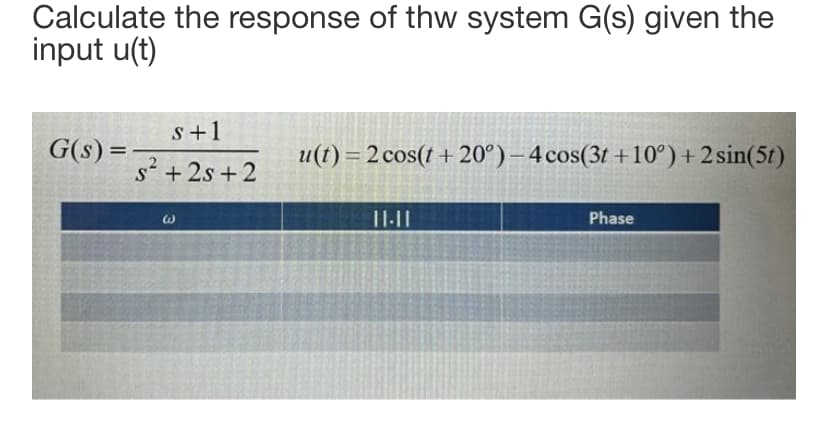 Calculate the response of the system G(s) given the
input u(t)
s+1
G(s) =
u(t)= 2 cos(t+20°) 4 cos(3t+10°) + 2 sin(5t)
+25+2
11.11
Phase
S
