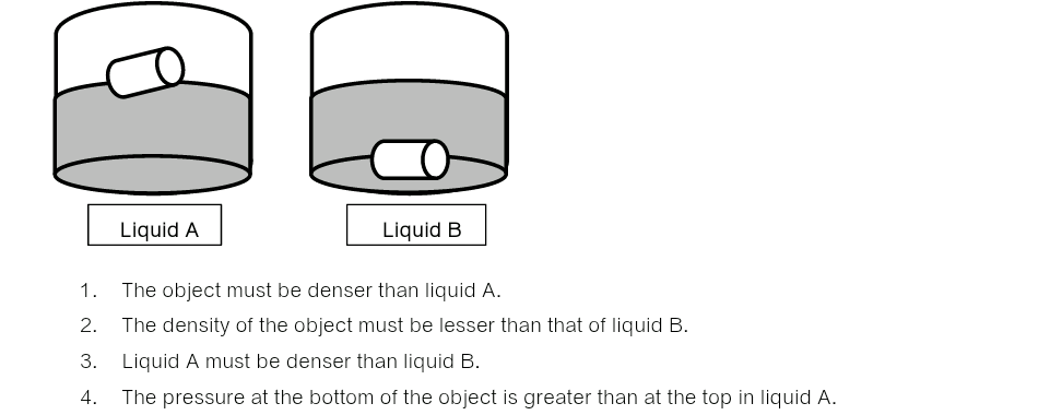Liquid A
Liquid B
1.
The object must be denser than liquid A.
2. The density of the object must be lesser than that of liquid B.
3. Liquid A must be denser than liquid B.
4.
The pressure at the bottom of the object is greater than at the top in liquid A.
