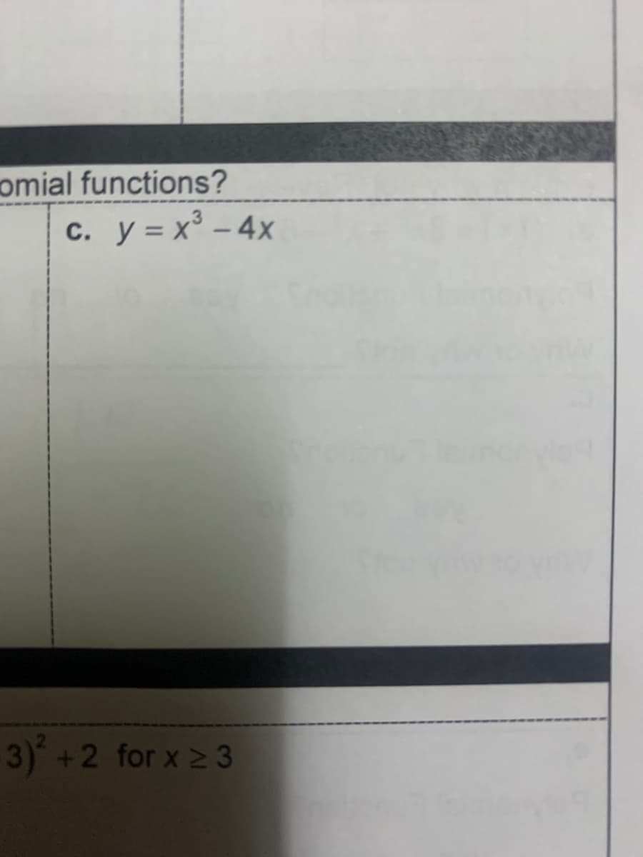 omial functions?
c. y = x° – 4x
3)°+2 for x 23
