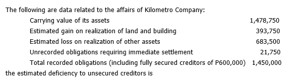 The following are data related to the affairs of Kilometro Company:
Carrying value of its assets
1,478,750
393,750
Estimated gain on realization of land and building
Estimated loss on realization of other assets
683,500
Unrecorded obligations requiring immediate settlement
21,750
Total recorded obligations (including fully secured creditors of P600,000) 1,450,000
the estimated deficiency to unsecured creditors is
