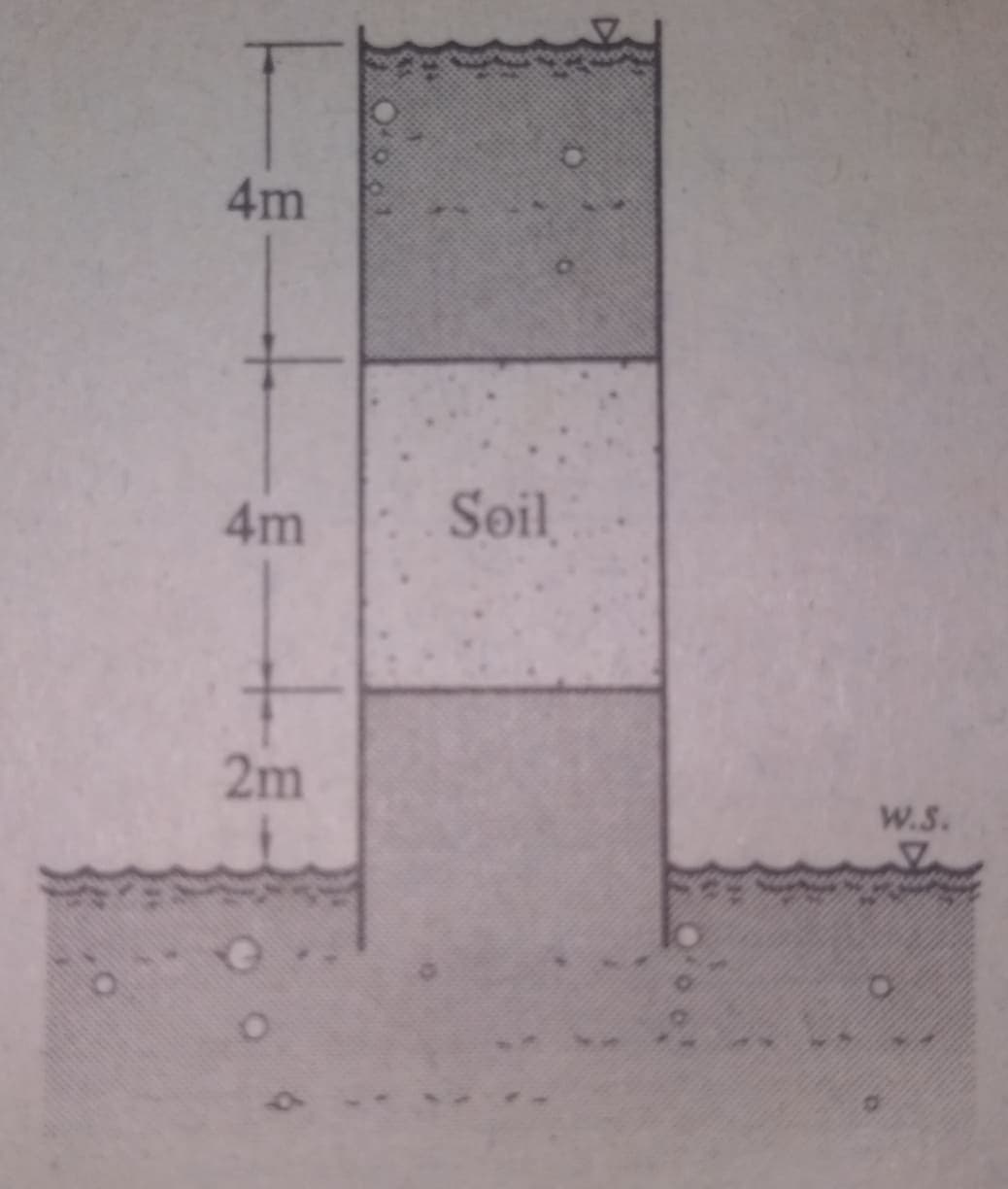 4m
4m
Soil
2m
W.S.
