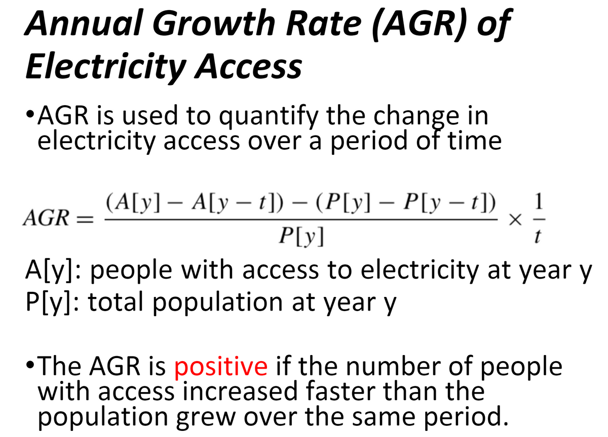Annual Growth Rate (AGR) of
Electricity Access
•AGR is used to quantify the change in
electricity access over a period of time
(A[y] – A[y – t]) – (P[y] – P[y – t1])
1
AGR =
-
P[y]
A[y]: people with access to electricity at year y
P[y]: total population at year y
•The AGR is positive if the number of people
with access increased faster than the
population grew over the same period.
