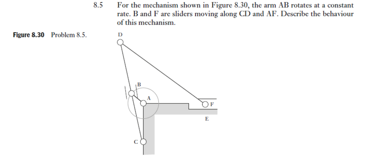 8.5
For the mechanism shown in Figure 8.30, the arm AB rotates at a constant
rate. B and F are sliders moving along CD and AF. Describe the behaviour
of this mechanism.
Figure 8.30 Problem 8.5.
D
B
F
E
