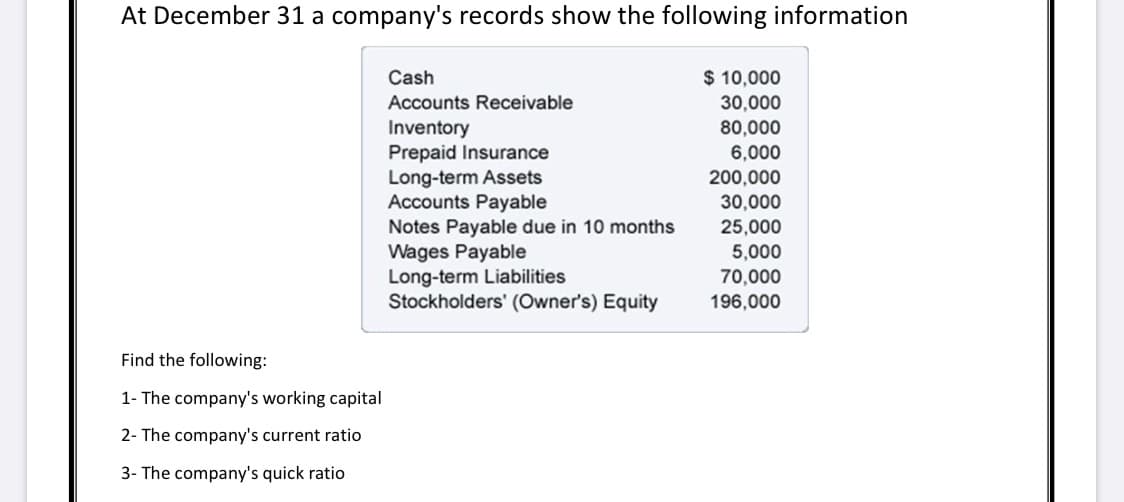 At December 31 a company's records show the following information
$ 10,000
30,000
80,000
Cash
Accounts Receivable
Inventory
Prepaid Insurance
Long-term Assets
Accounts Payable
Notes Payable due in 10 months
Wages Payable
Long-term Liabilities
Stockholders' (Owner's) Equity
6,000
200,000
30,000
25,000
5,000
70,000
196,000
Find the following:
1- The company's working capital
2- The company's current ratio
3- The company's quick ratio
