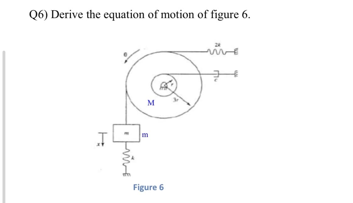 Q6) Derive the equation of motion of figure 6.
24
3r
M
m
Figure 6
