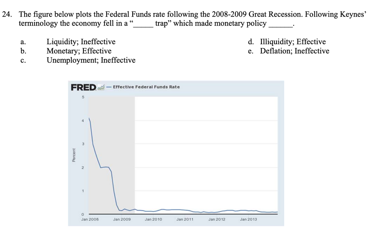 24. The figure below plots the Federal Funds rate following the 2008-2009 Great Recession. Following Keynes'
66
terminology the economy fell in a
trap" which made monetary policy
a.
b.
C.
Liquidity; Ineffective
Monetary; Effective
Unemployment; Ineffective
FRED - Effective Federal Funds Rate
Percent
5
N
1
0
Jan 2008
Jan 2009
Jan 2010
Jan 2011
Jan 2012
d. Illiquidity; Effective
e. Deflation; Ineffective
Jan 2013