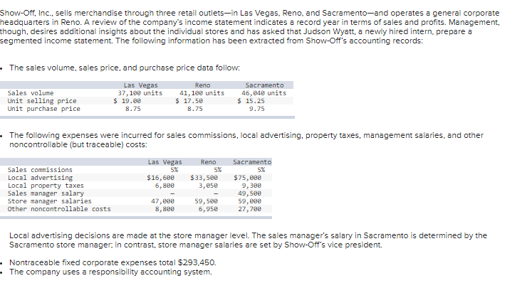 Show-Off, Inc., sells merchandise through three retail outlets-in Las Vegas, Reno, and Sacramento-and operates a general corporate
headquarters in Reno. A review of the company's income statement indicates a record year in terms of sales and profits. Management,
though, desires additional insights about the individual stores and has asked that Judson Wyatt, a newiy hired intern, prepare a
segmented income statement. The following information has been extracted from Show-Off's accounting records:
• The sales volume, sales price, and purchase price data follow:
Reno
Sacramento
Las Vegas
37,100 units
$ 19.00
8.75
Sales volume
Unit selling price
Unit purchase price
41, 100 units
$ 17.50
8.75
46, 040 units
$ 15.25
9.75
•The following expenses were incurred for sales commissions, local advertising, property taxes, management salaries, and other
noncontrollable (but traceable) costs:
Reno
Las Vegas
5%
Sacramento
5%
Sales commissions
5%
Local advertising
Local property taxes
Sales manager salary
Store manager salaries
Other noncontrollable costs
$75, 000
9,300
49, 500
59, 000
27,700
$16,600
6, 800
$33, 500
3,050
47, 000
8, 800
59,500
6,950
Local advertising decisions are made at the store manager level. The sales manager's salary in Sacramento is determined by the
Sacramento store manager, in contrast, store manager salaries are set by Show-Off's vice president.
Nontraceable fixed corporate expenses total $293.450.
•The company uses a responsibility accounting system.
