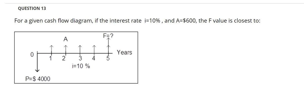 QUESTION 13
For a given cash flow diagram, if the interest rate i=10%, and A=$600, the F value is closest to:
F=?
A
Years
2
3
i=10 %
P=$ 4000
