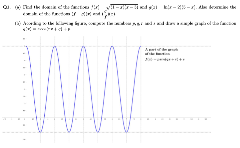(b) Acording to the following figure, compute the numbers p, q,r and s and draw a simple graph of the function
g(x) = s cos(rx + q) + p.

