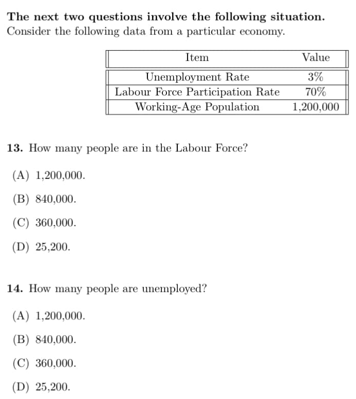The next two questions involve the following situation.
Consider the following data from a particular economy.
Item
Value
Unemployment Rate
Labour Force Participation Rate
Working-Age Population
3%
70%
1,200,000
13. How many people are in the Labour Force?
(A) 1,200,000.
(В) 840,000.
(C) 360,000.
(D) 25,200.
14. How many people are unemployed?
(A) 1,200,000.
(В) 840,000.
(C) 360,000.
(D) 25,200.
