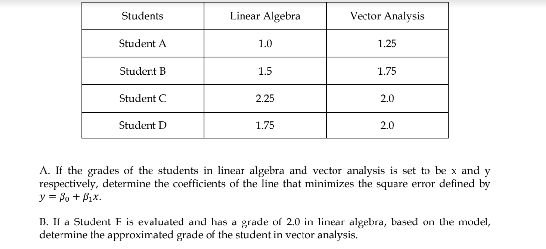 Students
Linear Algebra
Vector Analysis
Student A
1.0
1.25
Student B
1.5
1.75
Student C
2.25
2.0
Student D
1.75
2.0
A. If the grades of the students in linear algebra and vector analysis is set to be x and y
respectively, determine the coefficients of the line that minimizes the square error defined by
y = Bo + B1x.
B. If a Student E is evaluated and has a grade of 2.0 in linear algebra, based on the model,
determine the approximated grade of the student in vector analysis.
