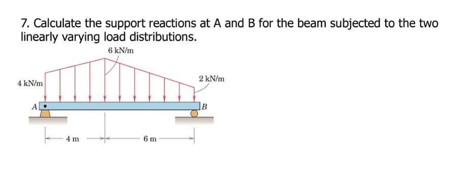 7. Calculate the support reactions at A and B for the beam subjected to the two
linearly varying load distributions.
6 kN/m
2 kN/m
4 kN/m
A
4 m
6 m
B.
