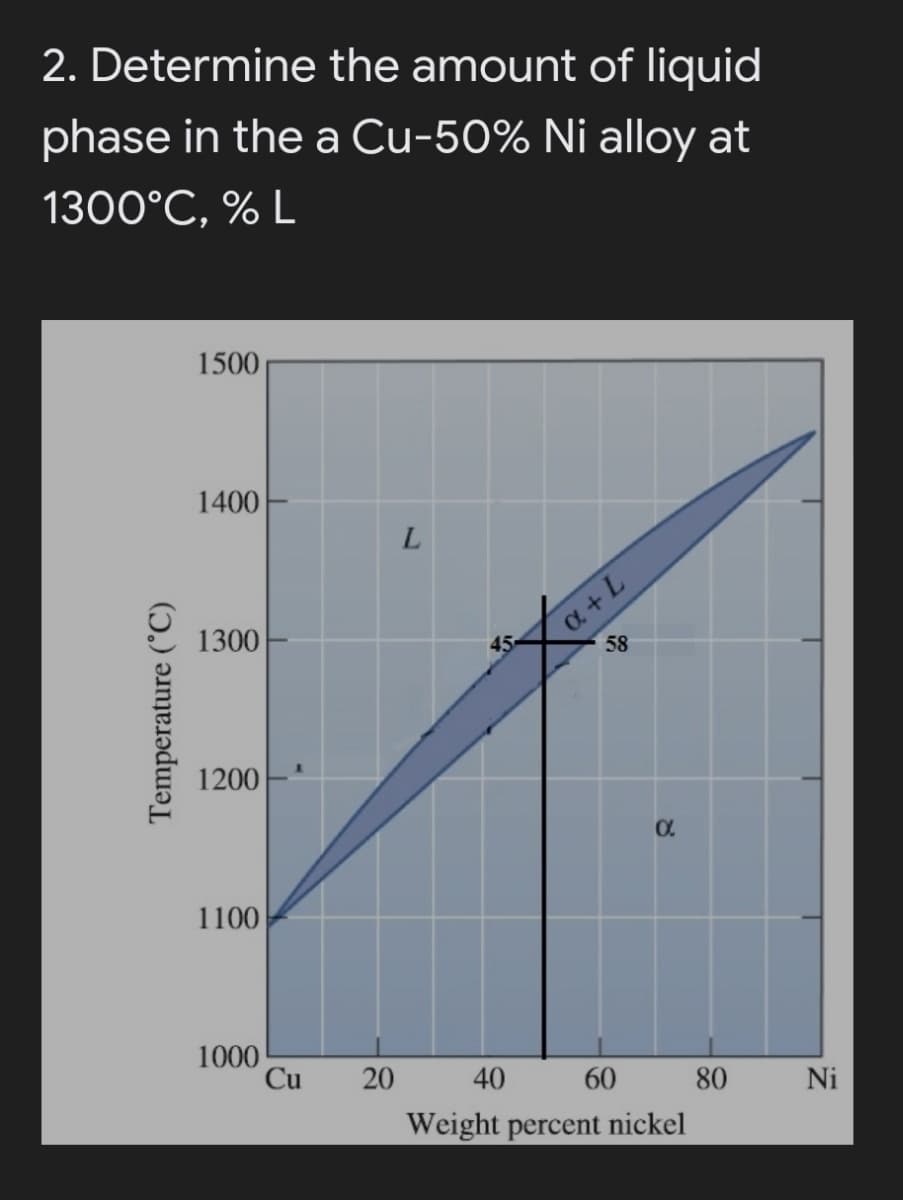 2. Determine the amount of liquid
phase in the a Cu-50% Ni alloy at
1300°C, % L
1500
1400
L.
C +L
58
1300
1200
1100
1000
Cu
20
40
60
80
Ni
Weight percent nickel
Temperature (°C)
