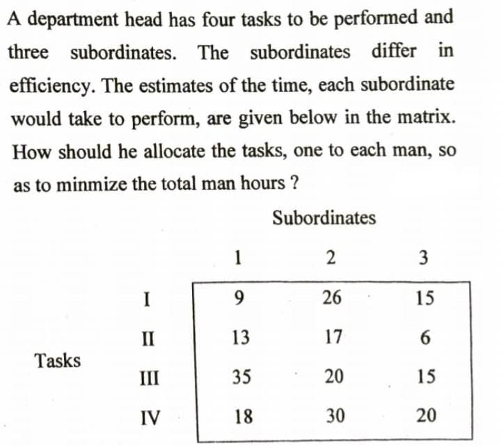 A department head has four tasks to be performed and
three subordinates. The subordinates differ in
efficiency. The estimates of the time, each subordinate
would take to perform, are given below in the matrix.
How should he allocate the tasks, one to each man, so
as to minmize the total man hours ?
Subordinates
1
2
3
9.
26
15
II
13
17
6.
Tasks
III
35
20
15
IV
18
30
20
