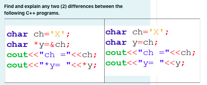 Find and explain any two (2) differences between the
following C++ programs.
char ch='X';
char y=ch;
|cout<<"ch ="<<ch;
cout<<"y= "<<y;
char ch='X';
char *y=&ch;
cout<<"ch ="<<ch;
cout<<"*y= "<<*y;
