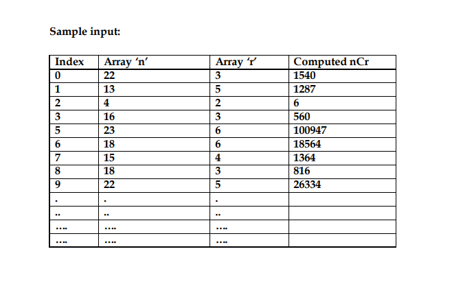 Sample input:
Array 'n'
22
Index
Array 'r
Computed nCr
1540
3
1
13
5
1287
2
4
2
6.
3
16
3
560
5
23
6
100947
6
18
6
18564
1364
816
26334
7
15
4
8
18
3
9
22
5
..
....
....
....
....

