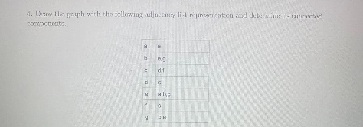 4. Draw the graph with the following adjaccncy list representation and determine its connected
components.
e,g
d,f
a,b,g
f
C
b,e
