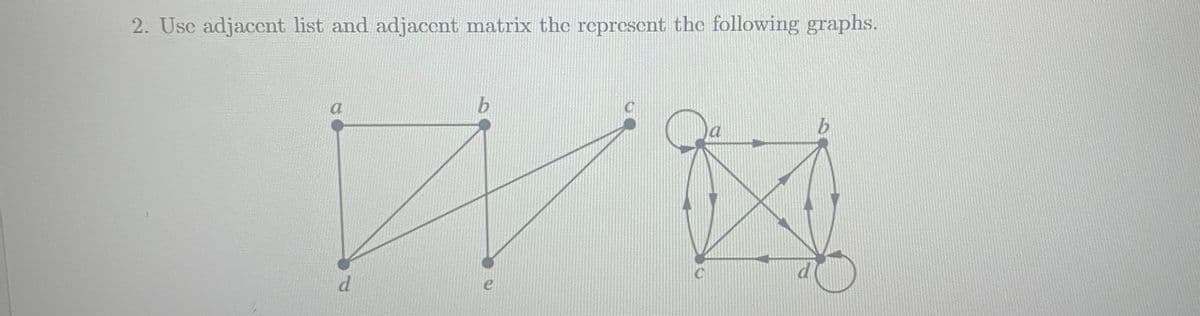 2. Use adjacent list and adjacent matrix the represent thc following graphs.
d.
