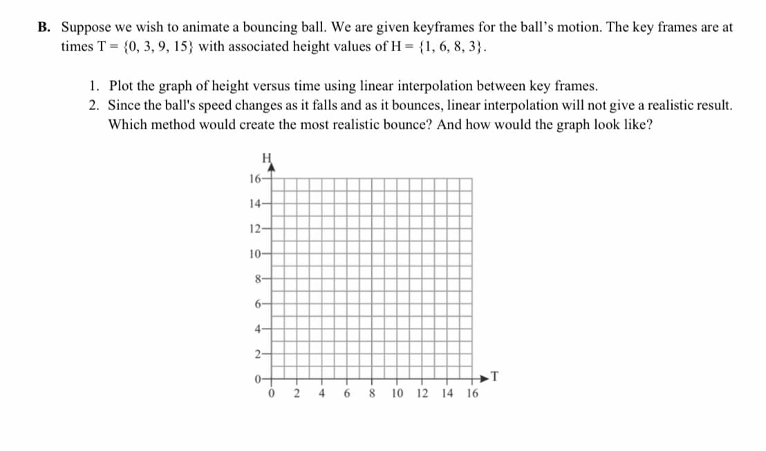 B. Suppose we wish to animate a bouncing ball. We are given keyframes for the ball's motion. The key frames are at
times T = {0, 3, 9, 15} with associated height values of H = {1, 6, 8, 3}.
1. Plot the graph of height versus time using linear interpolation between key frames.
2. Since the ball's speed changes as it falls and as it bounces, linear interpolation will not give a realistic result.
Which method would create the most realistic bounce? And how would the graph look like?
H
16-
14-
12-
10-
8-
6-
4-
2-
0-
→T
4
6
8.
10 12 14 16
