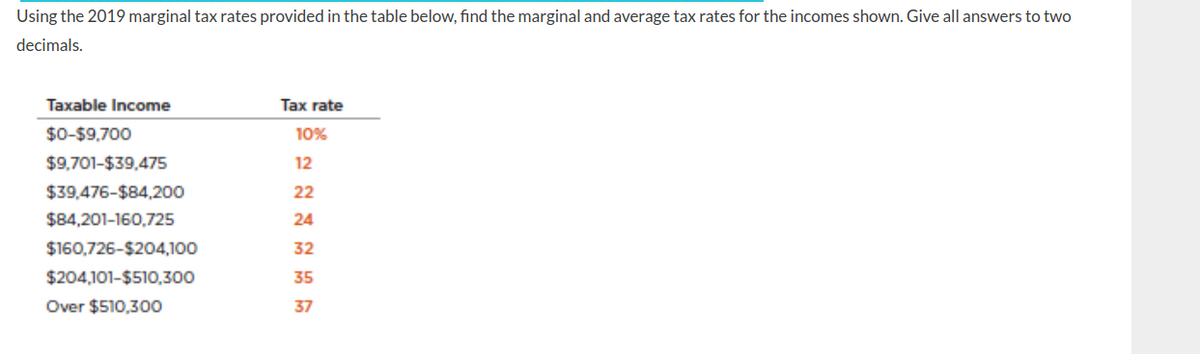 Using the 2019 marginal tax rates provided in the table below, find the marginal and average tax rates for the incomes shown. Give all answers to two
decimals.
Taxable Income
Tax rate
$0-$9,700
10%
$9,701-$39,475
12
$39,476-$84,200
22
$84,201-160,725
24
$160,726-$204,100
32
$204,101-$510,300
35
Over $510,300
37
