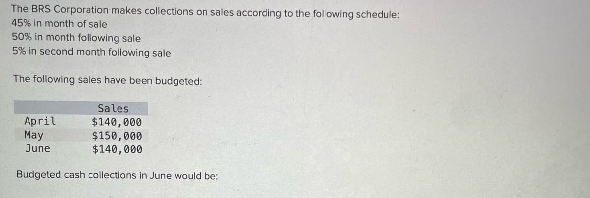 The BRS Corporation makes collections on sales according to the following schedule:
45% in month of sale
50% in month following sale
5% in second month following sale
The following sales have been budgeted:
Sales
April
May
$140,000
$150,000
$140,000
June
Budgeted cash collections in June would be:

