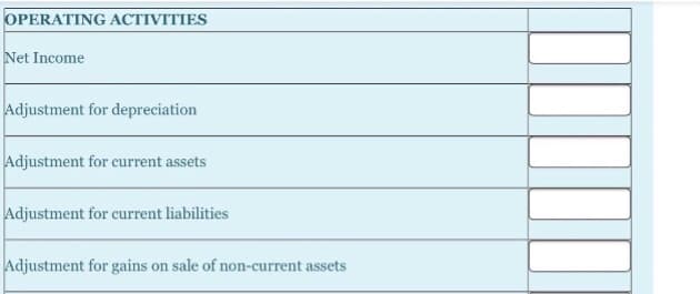 OPERATING ACTIVITIES
Net Income
Adjustment for depreciation
Adjustment for current assets
Adjustment for current liabilities
Adjustment for gains on sale of non-current assets
