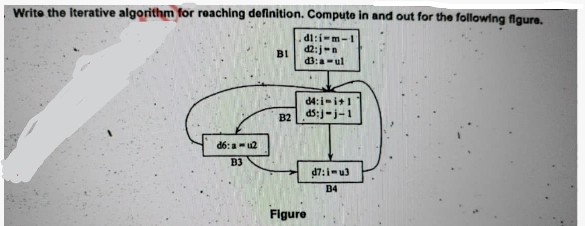 Write the iterative algorithm for reaching definition. Compute in and out for the following flgure.
dl:i-m-1
d2:j-n
d3: a =ul
BI
d4:i-i+1
B2
d5;j-j-1
d6: a - u2
B3
d7:i-u3
B4
Figure
