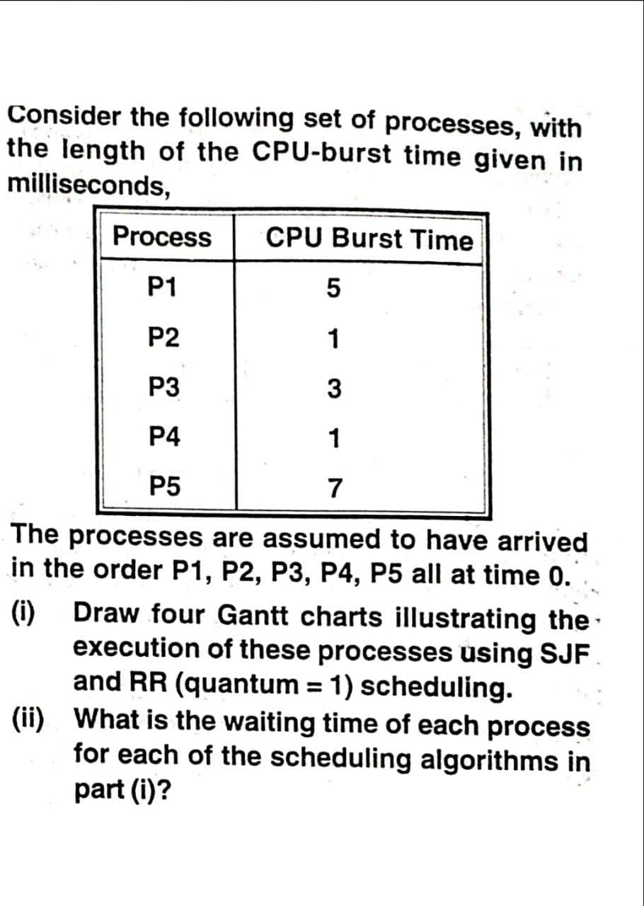 Consider the following set of processes, with
the length of the CPU-burst time given in
milliseconds,
Process
CPU Burst Time
P1
P2
1
P3
P4
1
P5
7
The processes are assumed to have arrived
in the order P1, P2, P3, P4, P5 all at time 0.
Draw four Gantt charts illustrating the
(i)
execution of these processes using SJF
and RR (quantum = 1) scheduling.
(ii) What is the waiting time of each process
for each of the scheduling algorithms in
part (i)?
%3D
