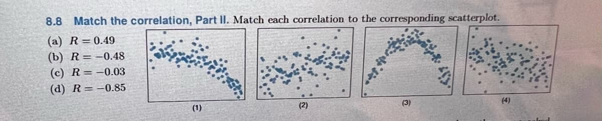 8.8 Match the correlation, Part II. Match each correlation to the corresponding scatterplot.
(a) R= 0.49
(b) R= -0.48
(с) R- -0.03
(d) R= -0.85
(3)
(4)
(1)
(2)
